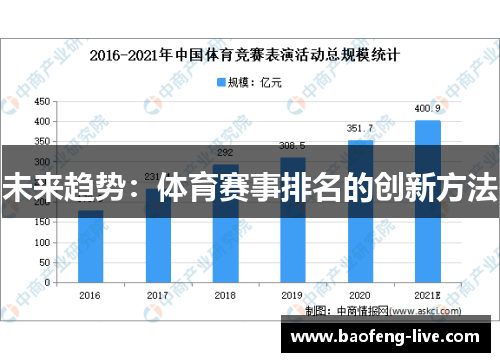 未来趋势：体育赛事排名的创新方法