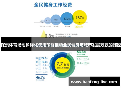 探索体育场地多样化使用策略推动全民健身与城市发展双赢的路径